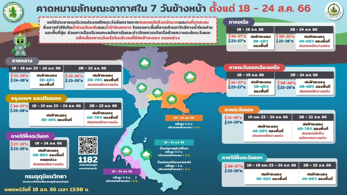 พยากรณ์อากาศ