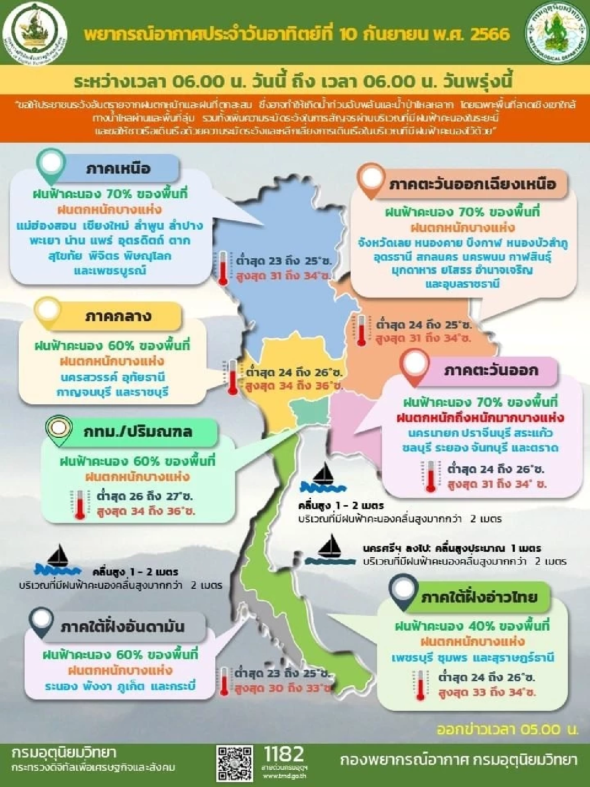 พยากรณ์อากาศ