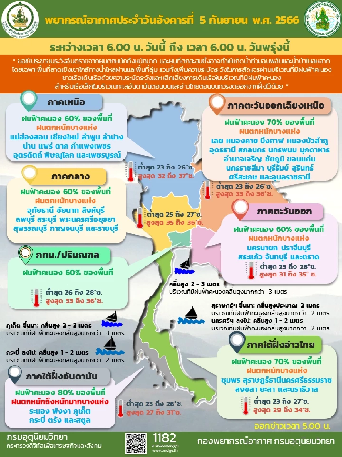 สภาพอากาศวันนี้
