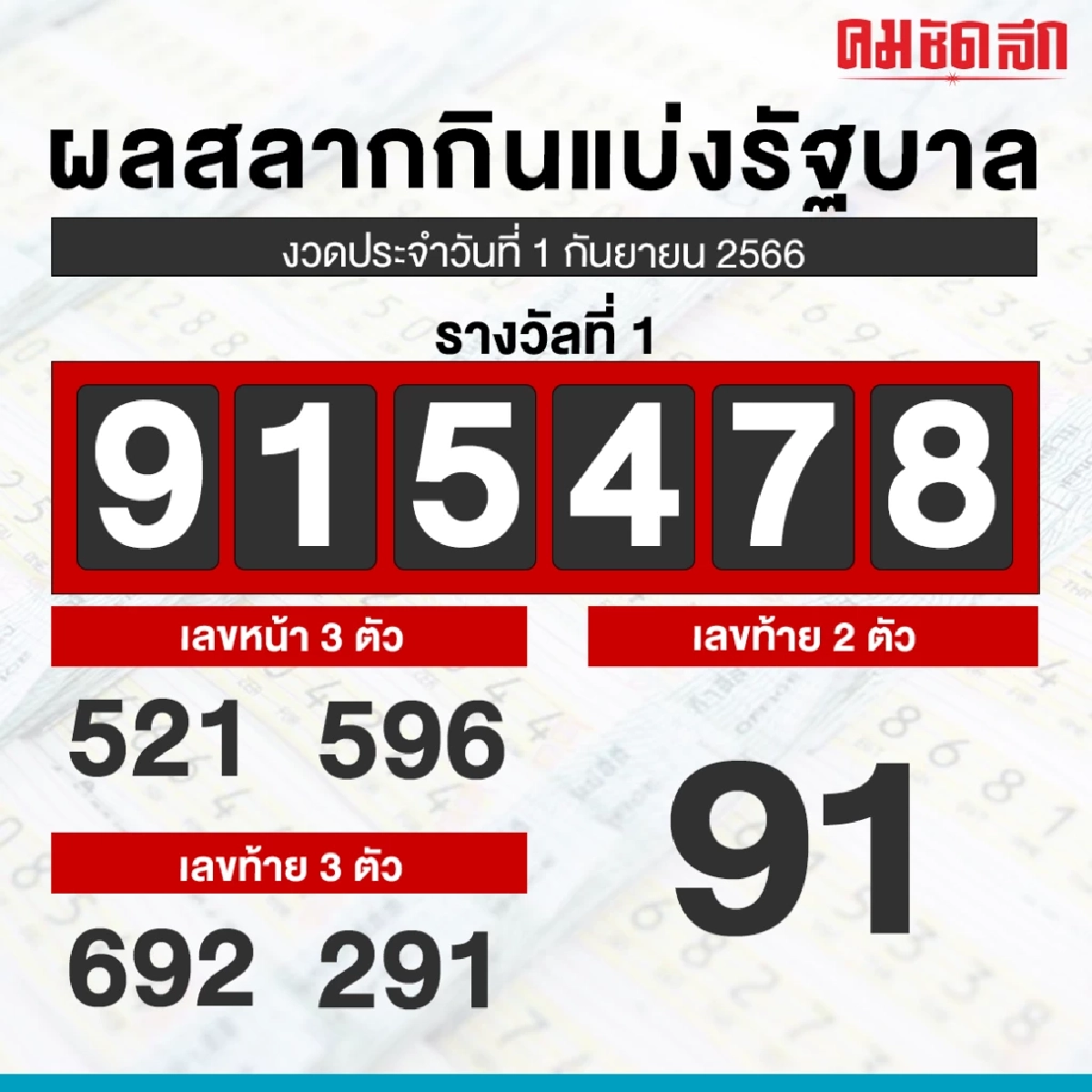 ผลหวย