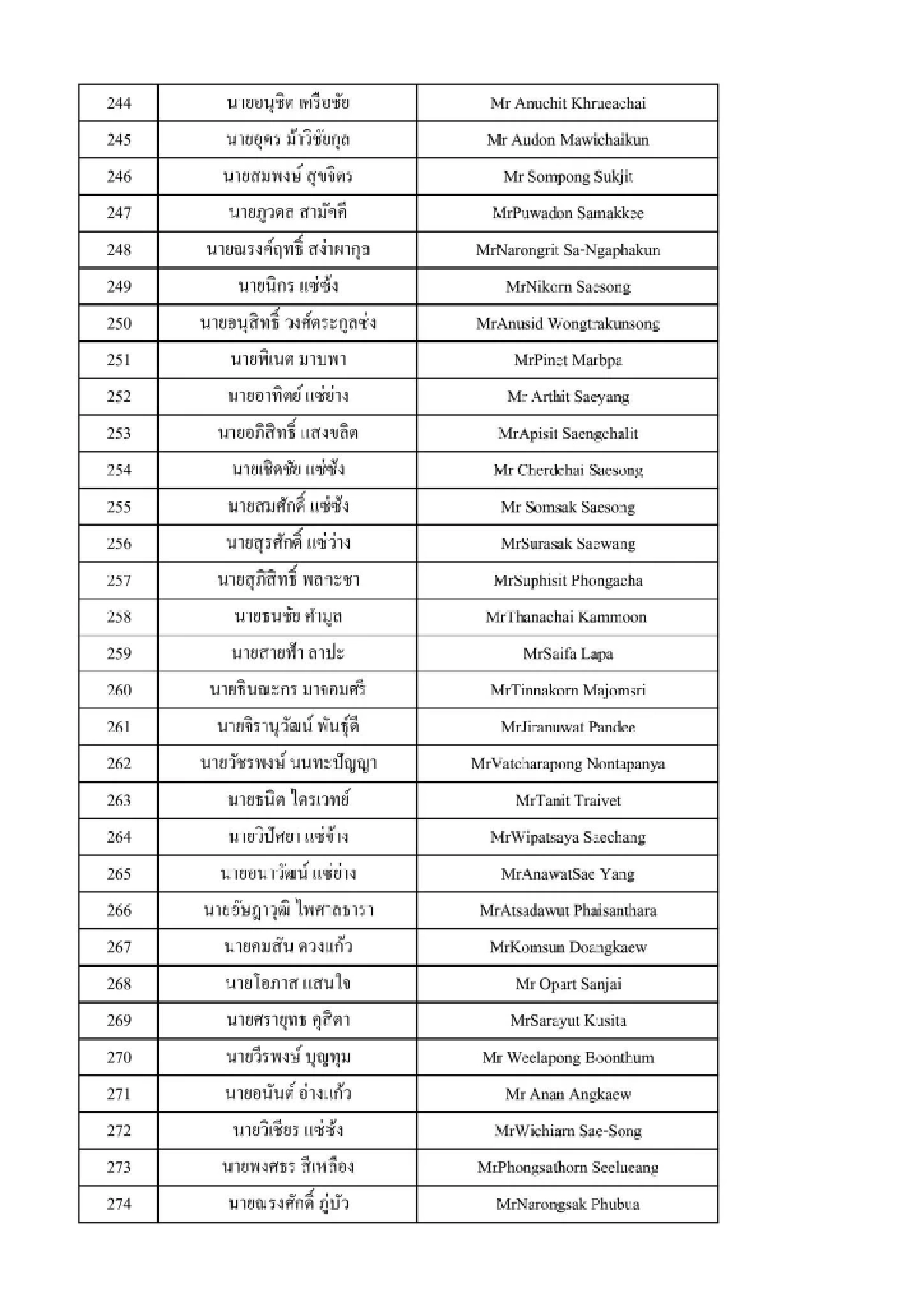 รายชื่อ คนไทย เที่ยวบิน 11 โมงเช้า