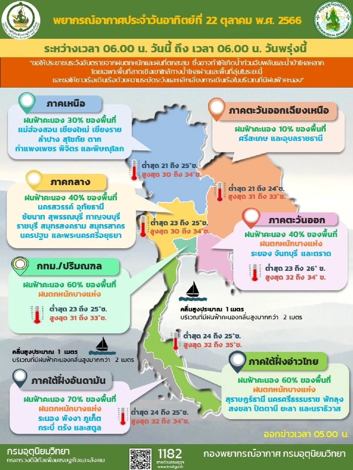 พยากรณ์อากาศ