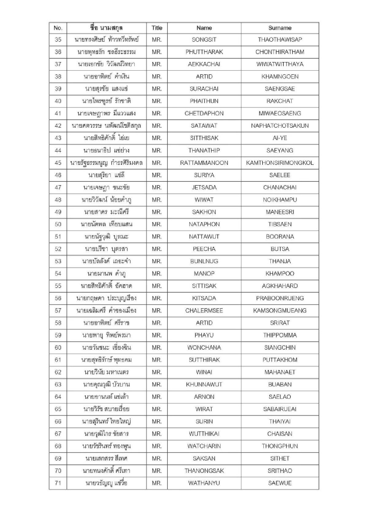 รายชื่อคนไทย ไฟลท์หกโมงเช้า