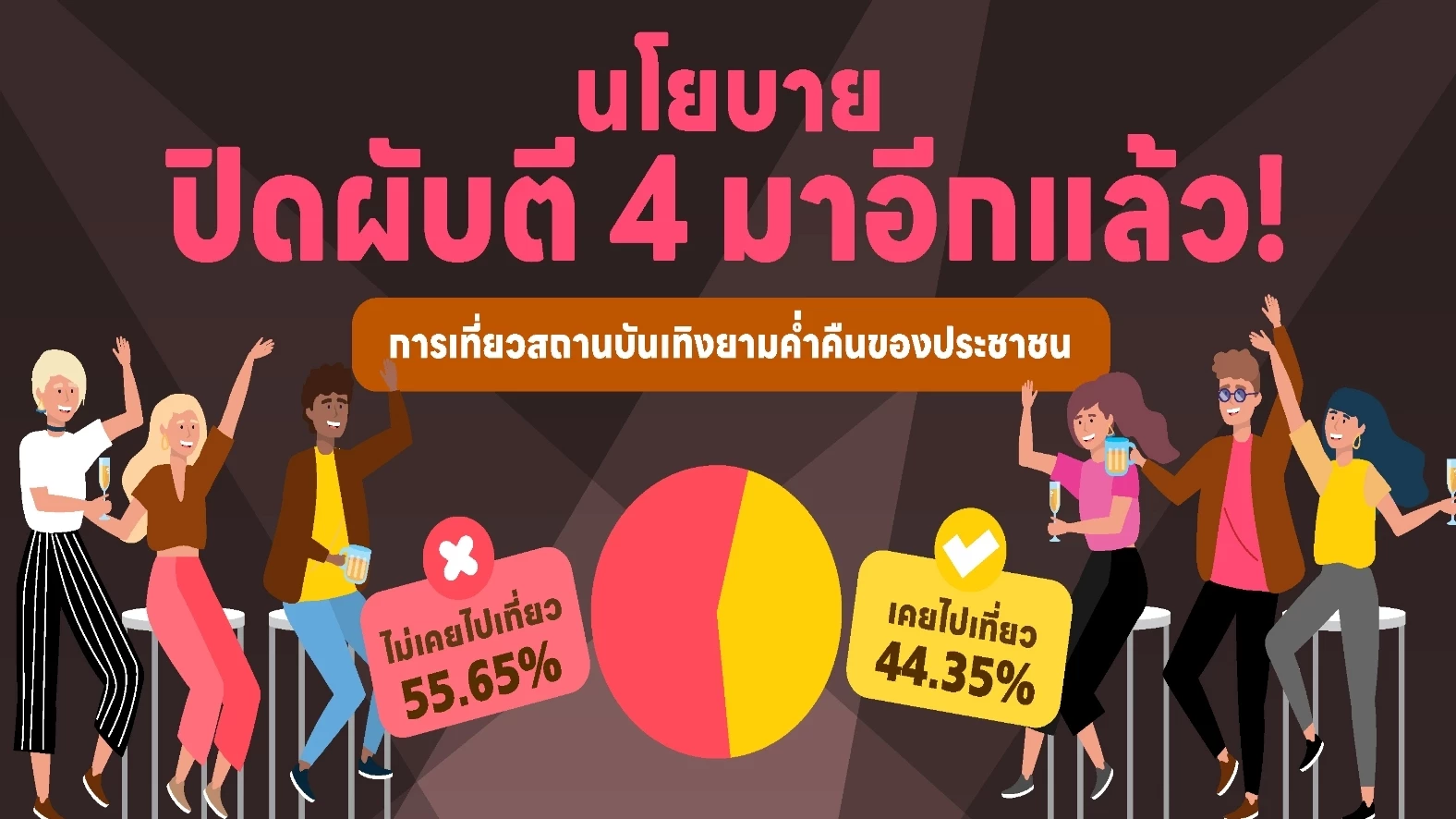 ผลสำรวจนิด้าโพล เรื่องขยายเวลาปิดสถานบริการ