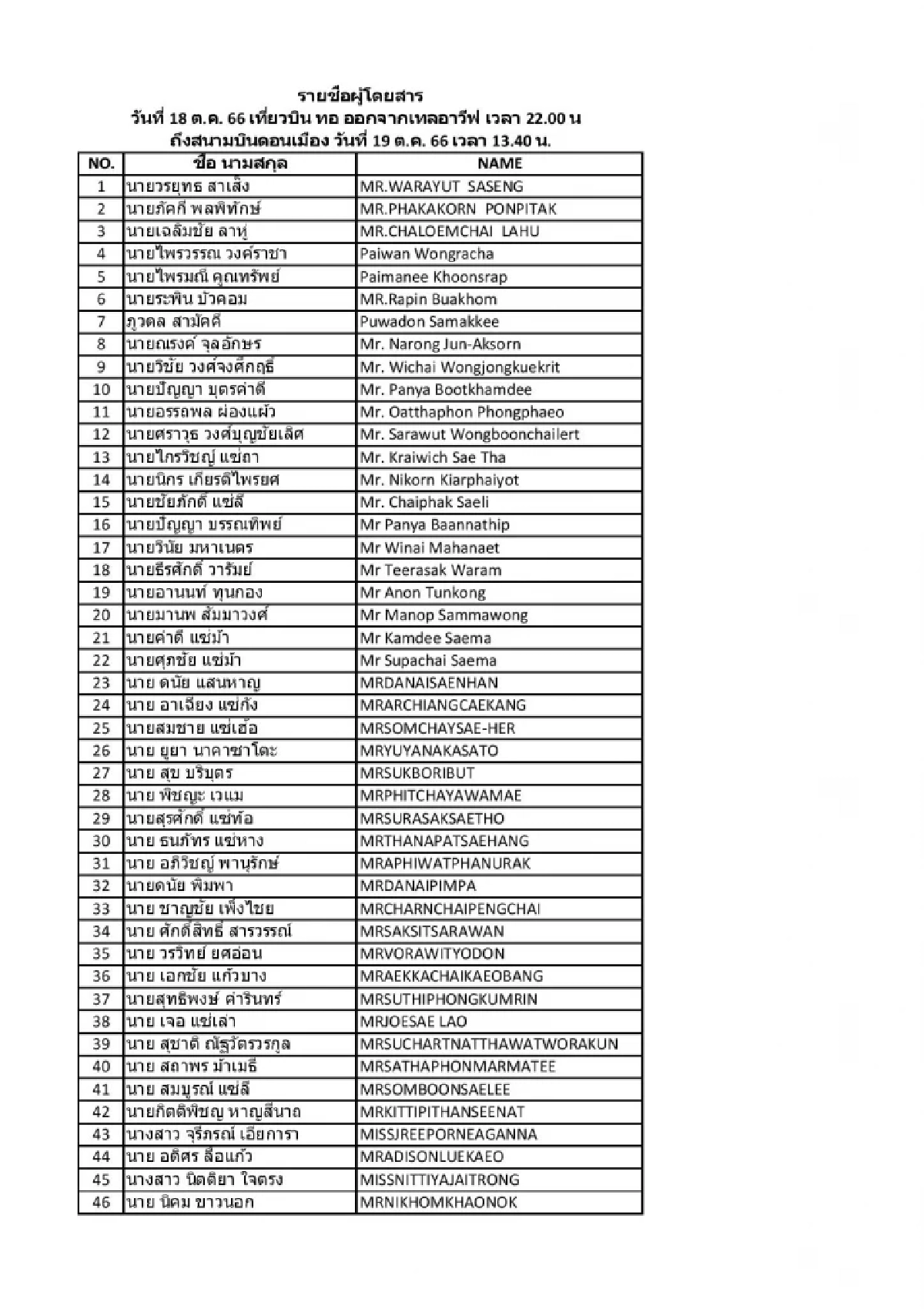 รายชื่อ คนไทย กลับถึงไทย 19 ตุลาคม 2566