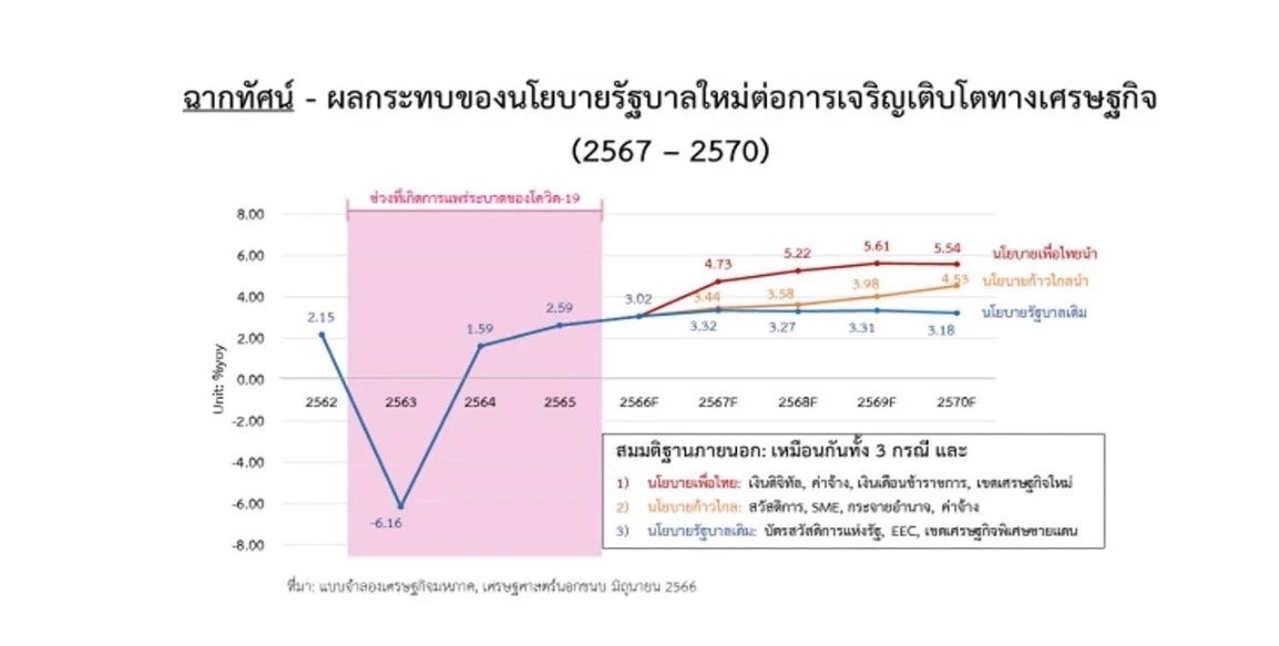 โฆษกรัฐบาล อวดผลศึกษาดิจิทัลวอลเล็ต ชี้มีผลสำคัญกระตุ้นเศรษฐกิจ