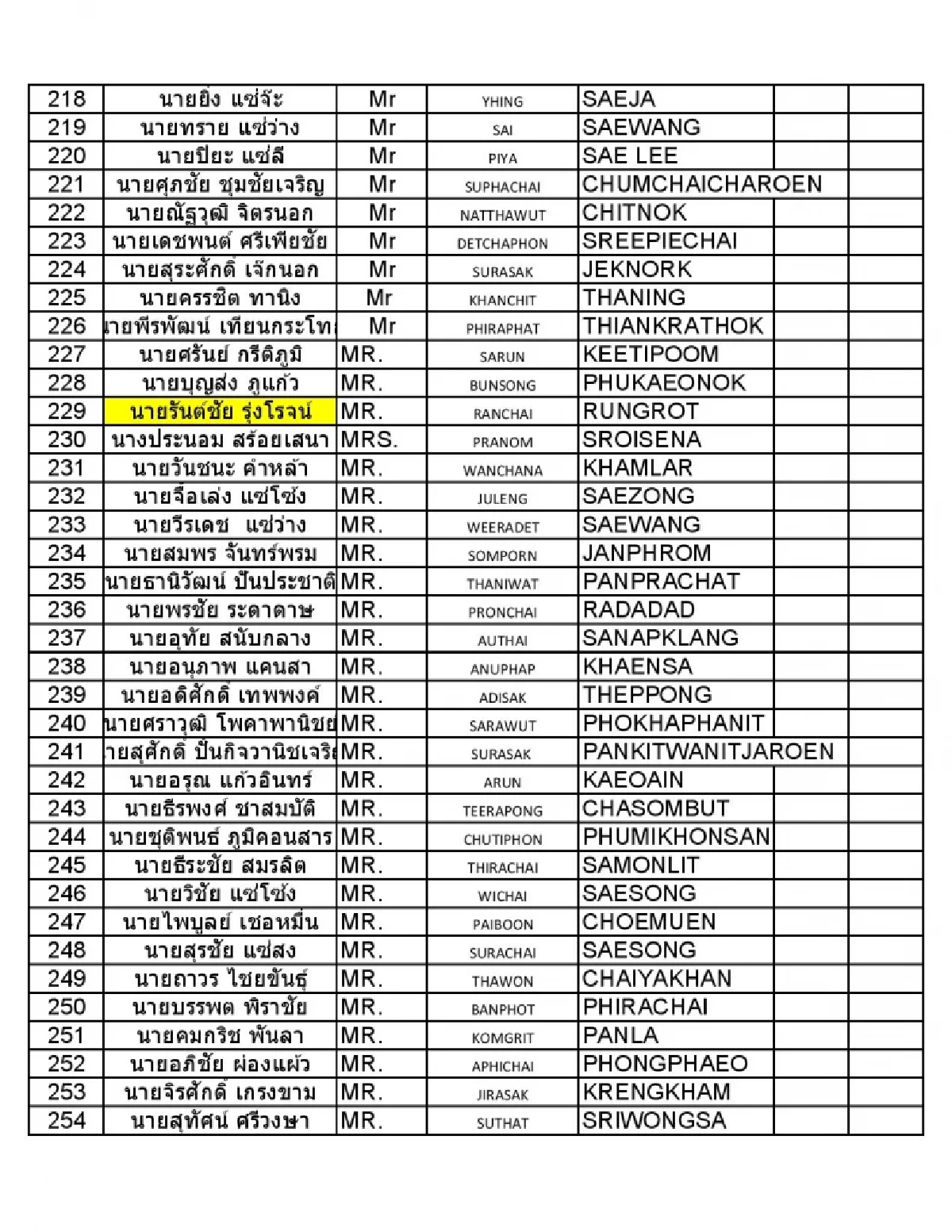 รายชื่อ คนไทย กลับถึงไทย 20 ตุลาคม 2566