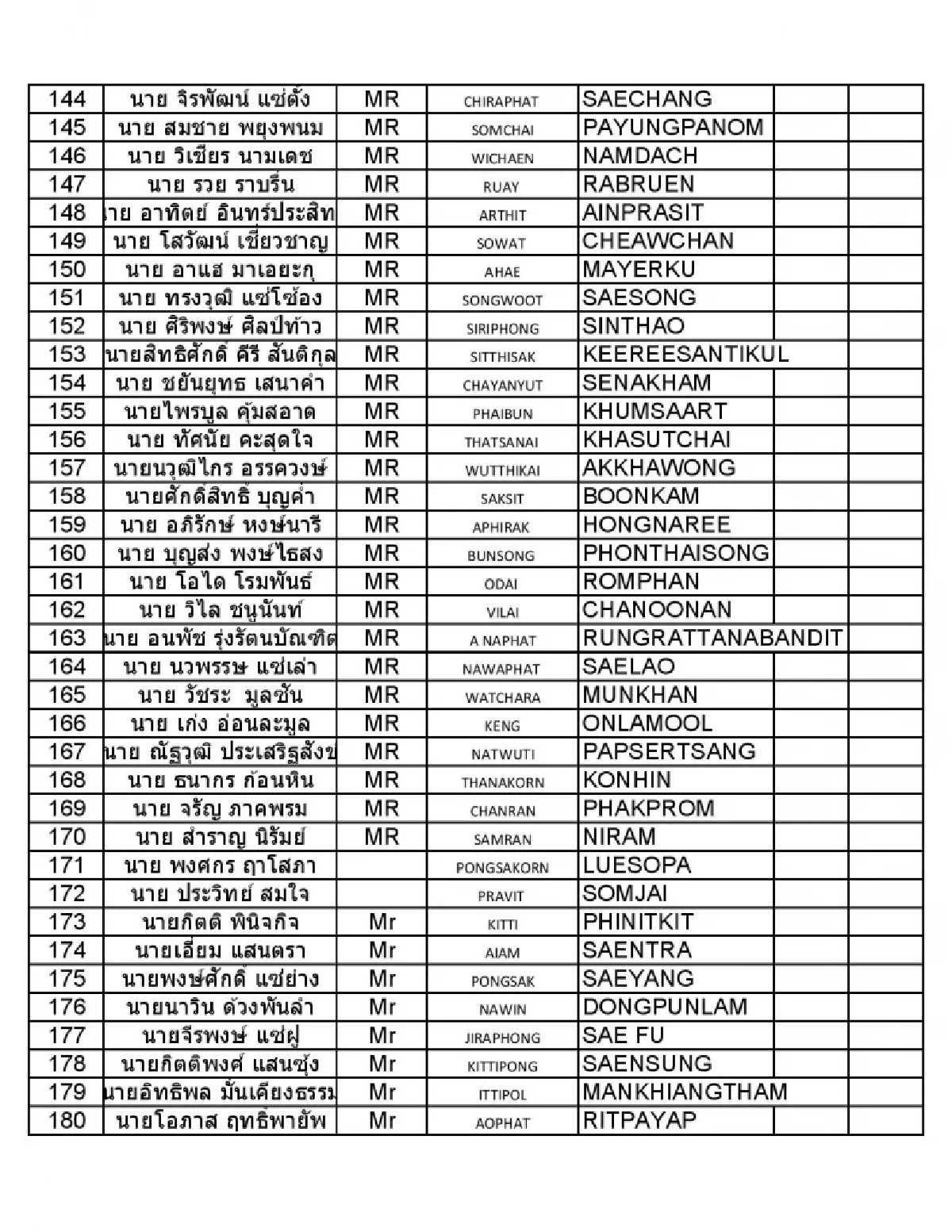 รายชื่อ คนไทย กลับถึงไทย 20 ตุลาคม 2566