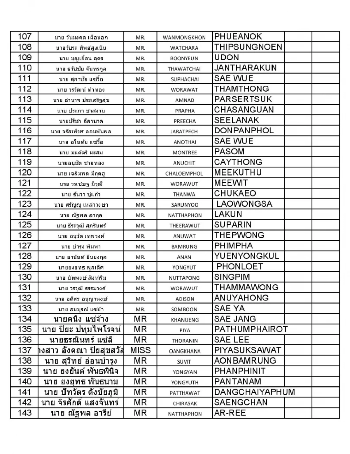 รายชื่อ คนไทย กลับถึงไทย 20 ตุลาคม 2566