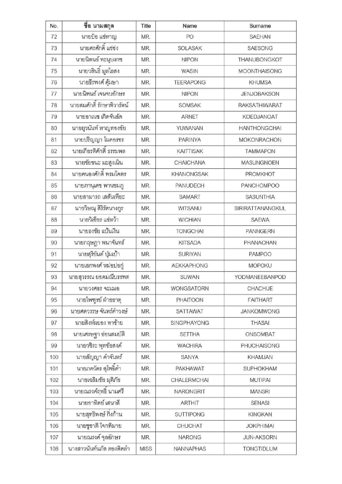 รายชื่อคนไทย ไฟลท์หกโมงเช้า