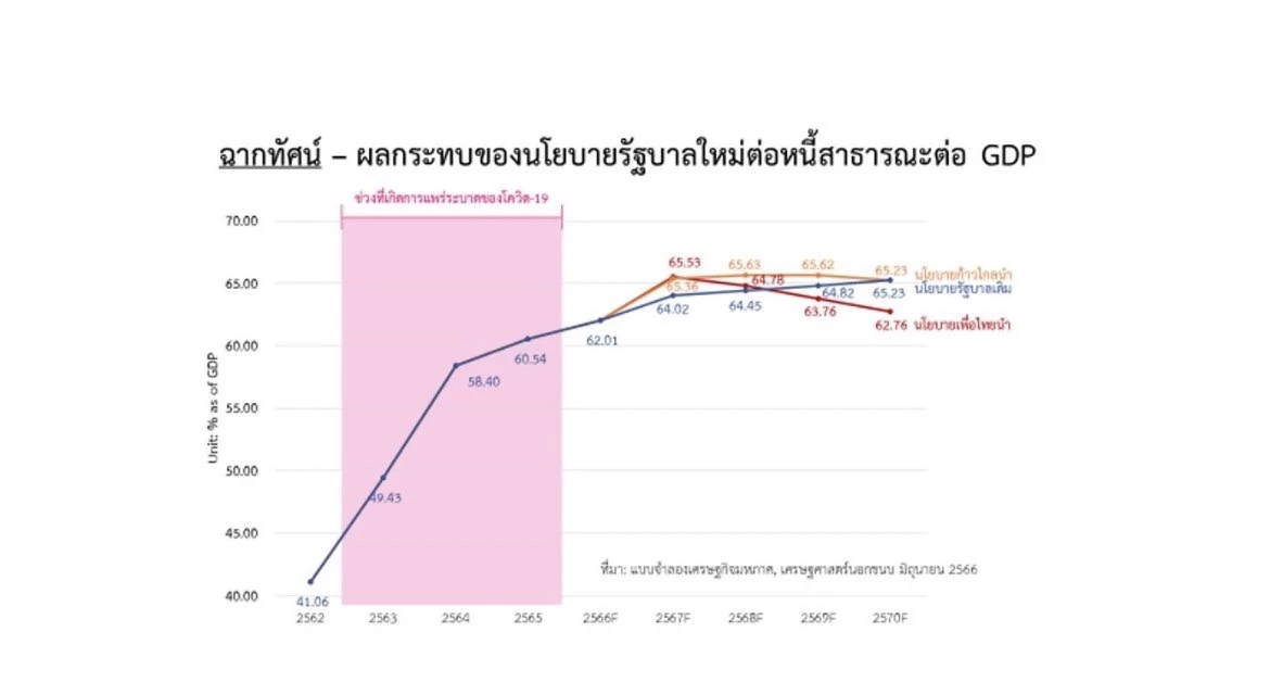 โฆษกรัฐบาล อวดผลศึกษาดิจิทัลวอลเล็ต ชี้มีผลสำคัญกระตุ้นเศรษฐกิจ