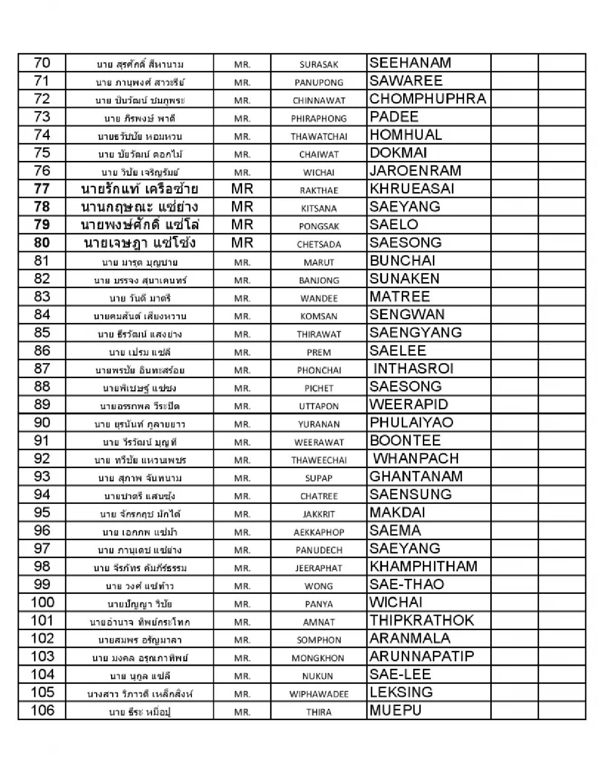 รายชื่อ คนไทย กลับถึงไทย 20 ตุลาคม 2566