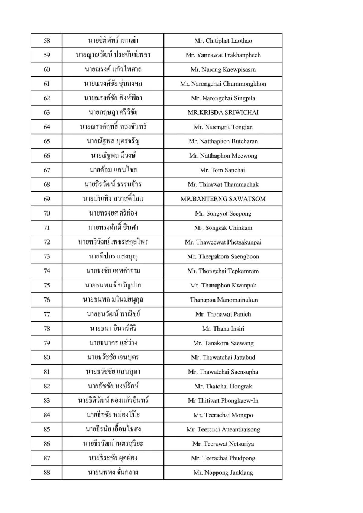 รายชื่อ คนไทย เที่ยวบิน 11 โมงเช้า