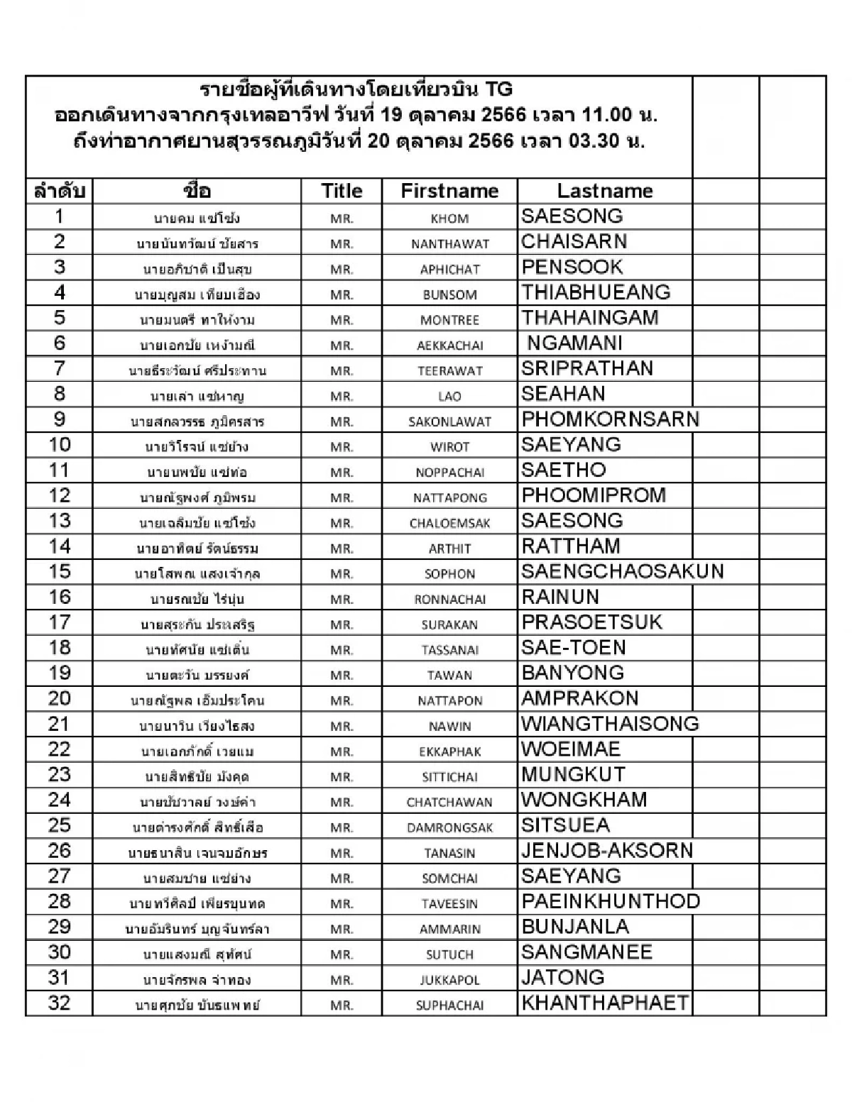 รายชื่อ คนไทย กลับถึงไทย 20 ตุลาคม 2566