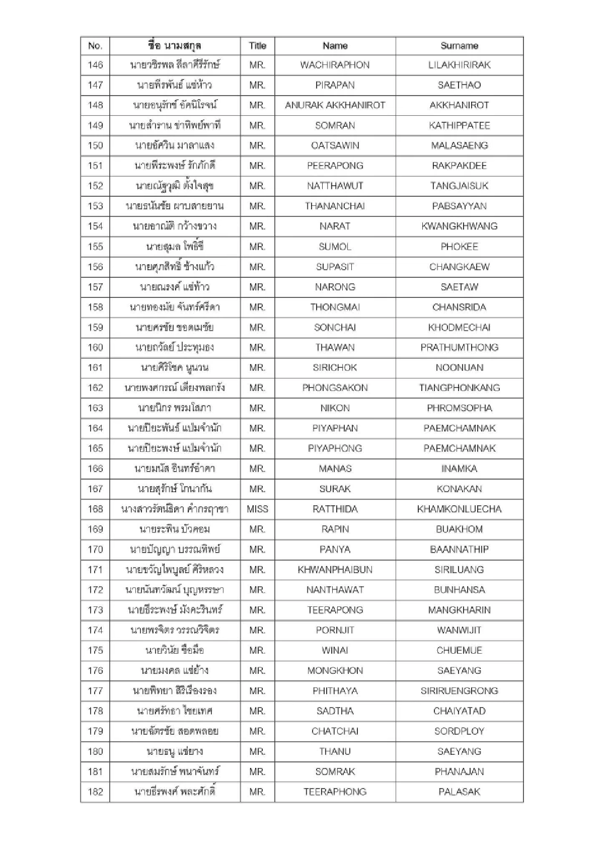 รายชื่อคนไทย ไฟลท์หกโมงเช้า