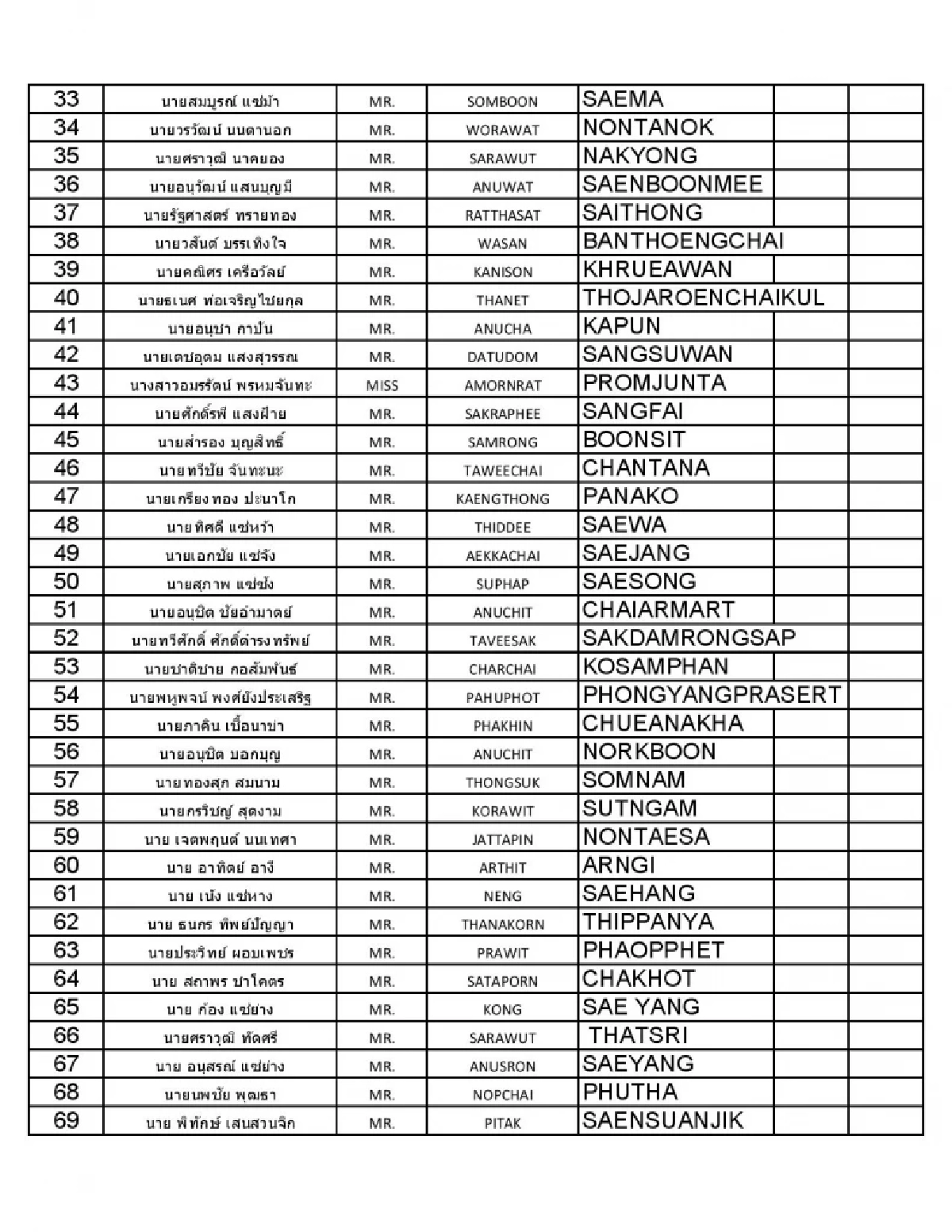 รายชื่อ คนไทย กลับถึงไทย 20 ตุลาคม 2566