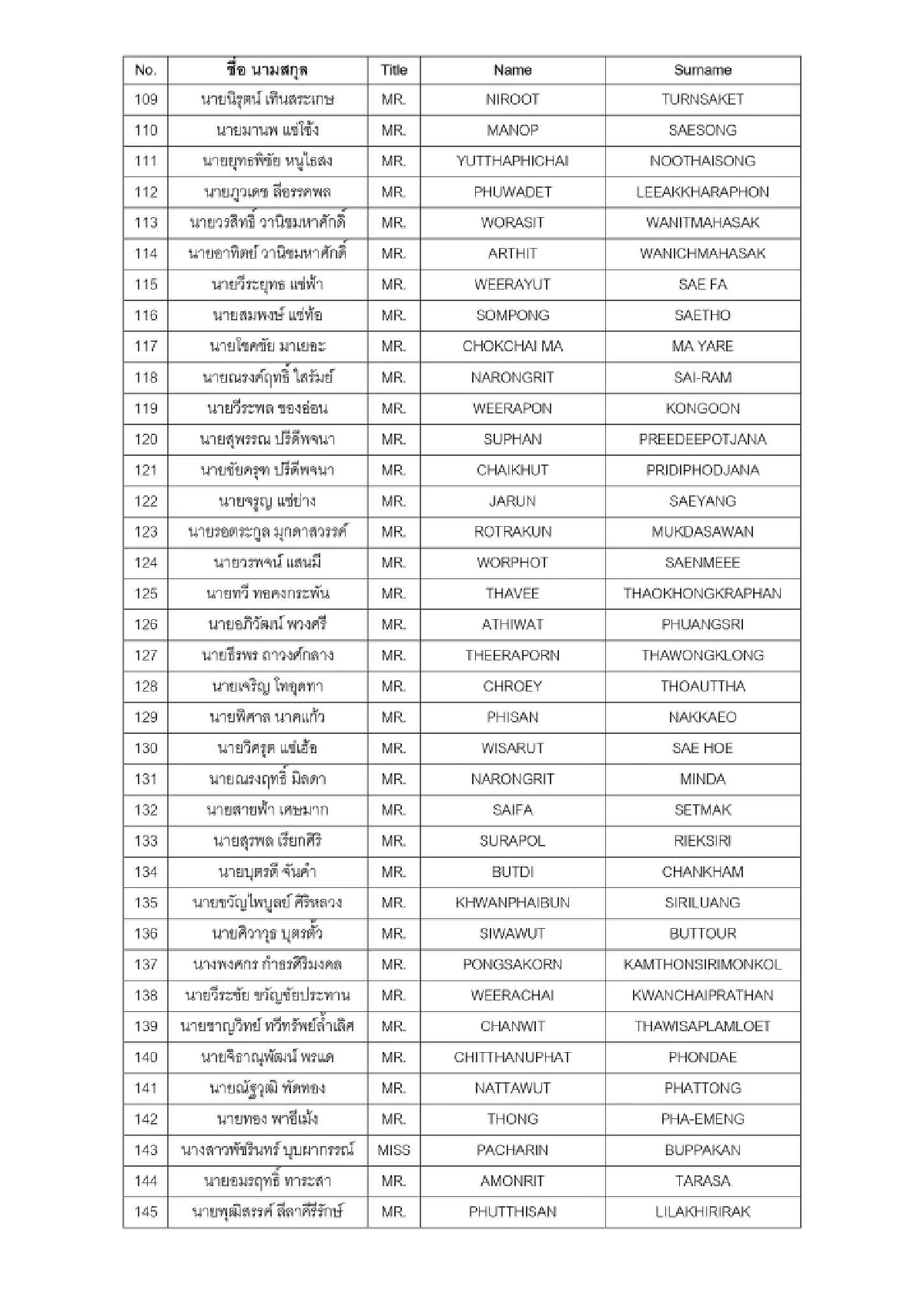 รายชื่อคนไทย ไฟลท์หกโมงเช้า