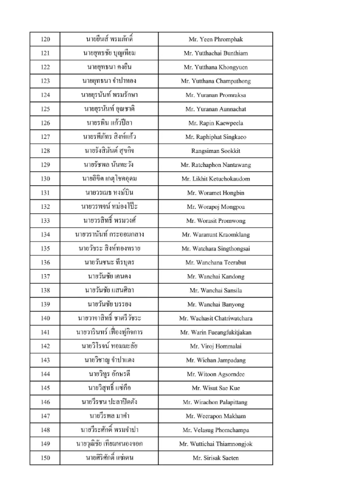 รายชื่อ คนไทย เที่ยวบิน 11 โมงเช้า