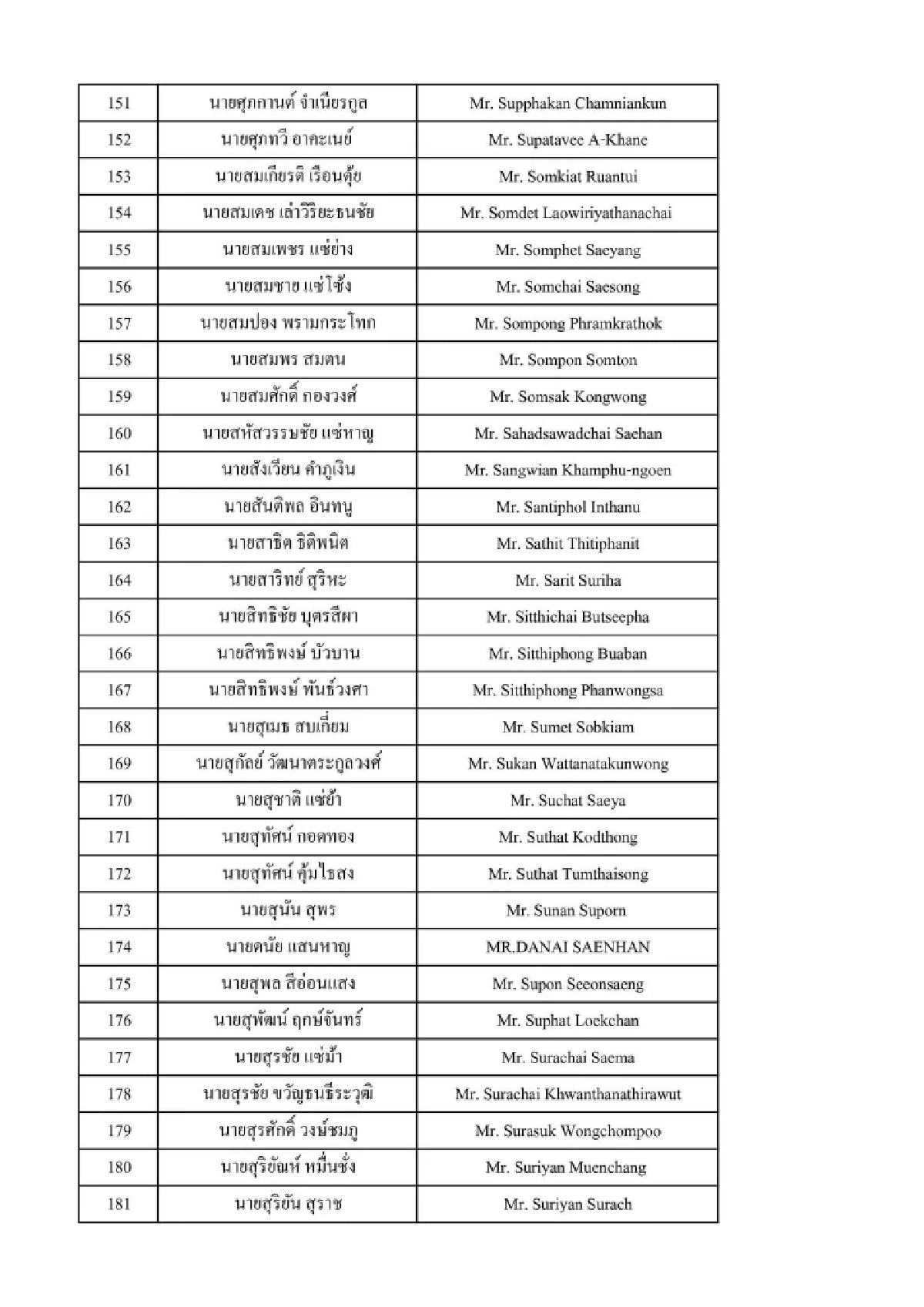 รายชื่อ คนไทย เที่ยวบิน 11 โมงเช้า