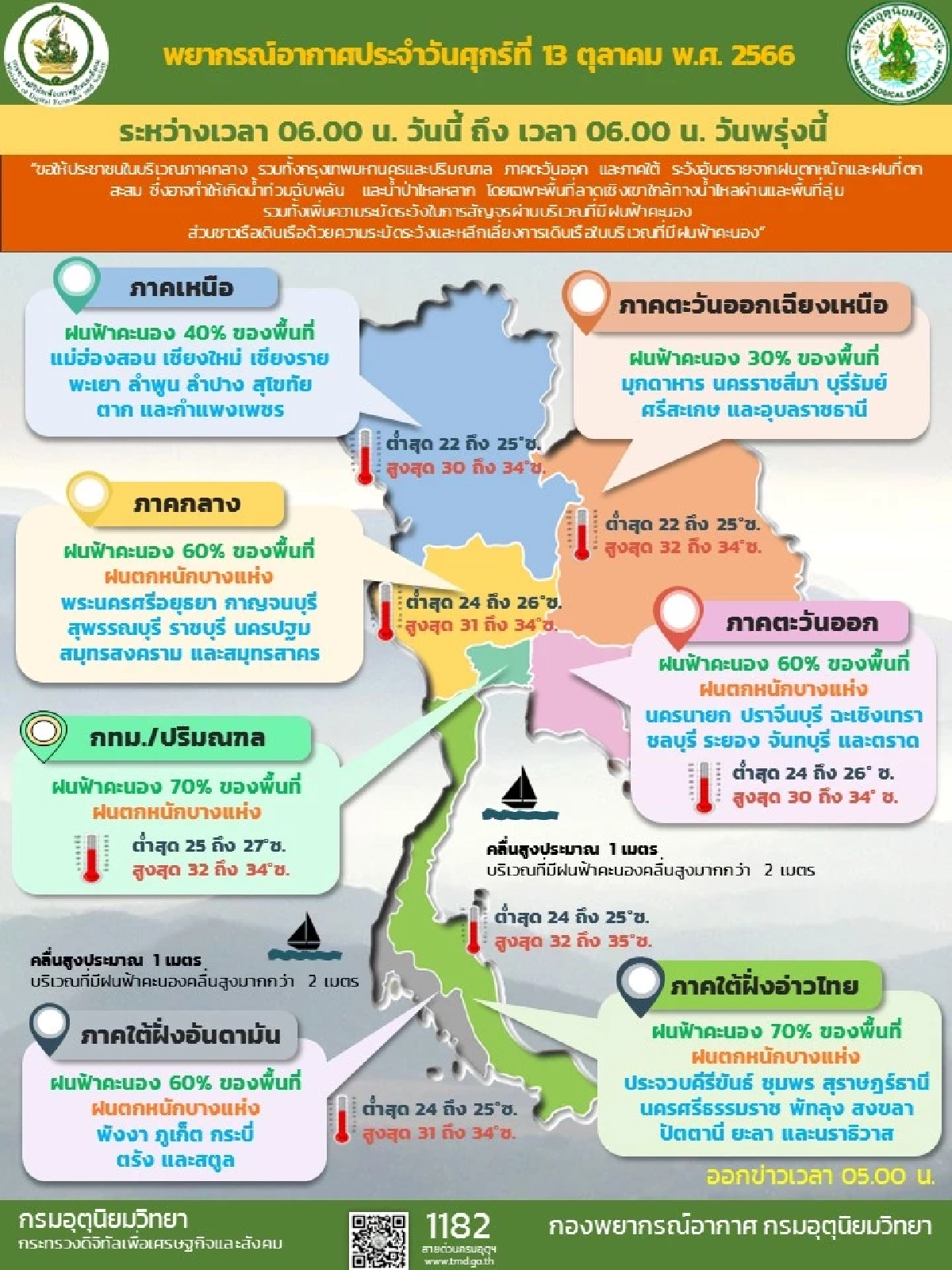 เช็กสภาพอากาศ