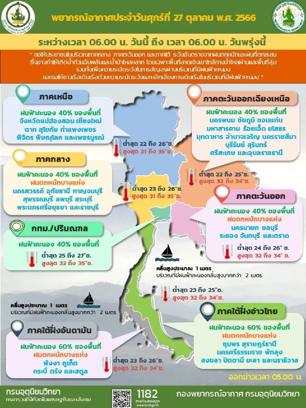 สภาพอากาศวันนี้