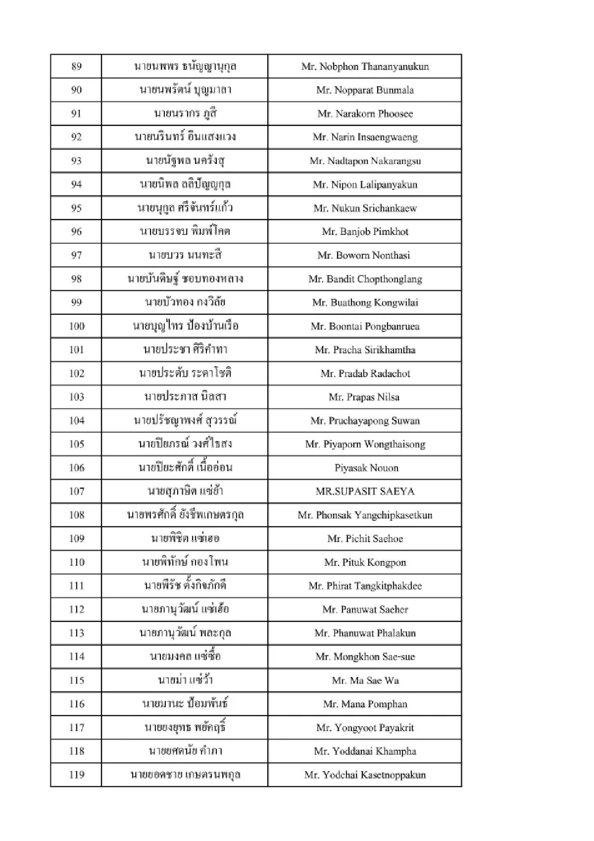 รายชื่อ คนไทย เที่ยวบิน 11 โมงเช้า
