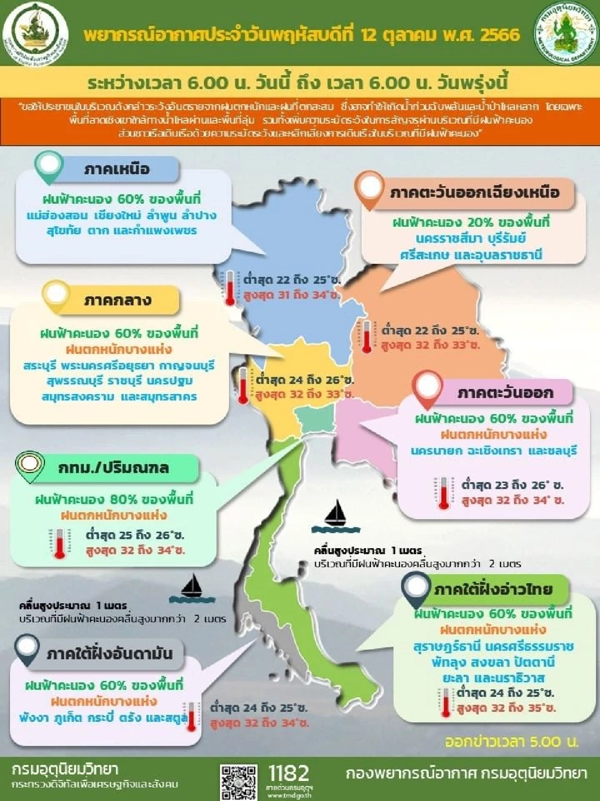 สภาพอากาศ