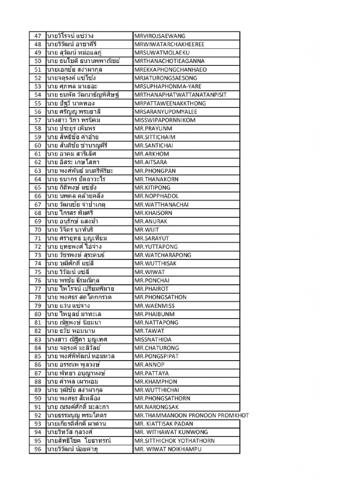 รายชื่อ คนไทย กลับถึงไทย 19 ตุลาคม 2566