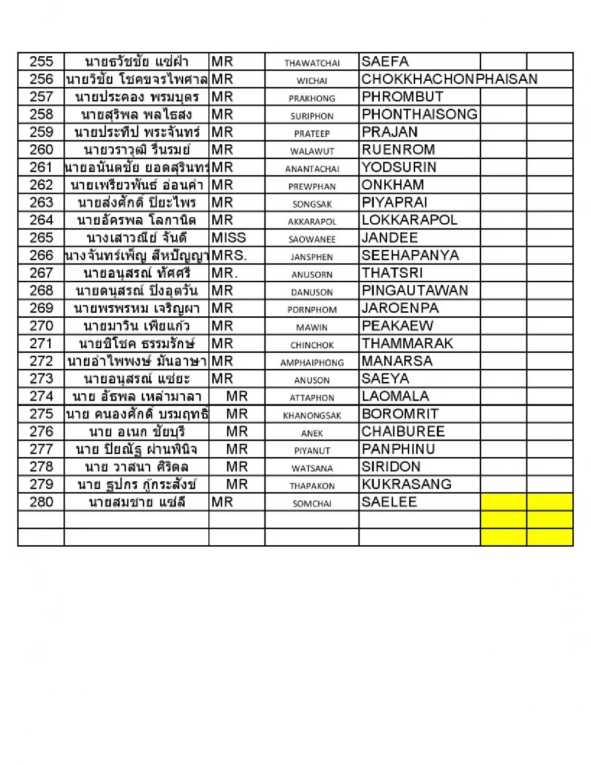 รายชื่อ คนไทย กลับถึงไทย 20 ตุลาคม 2566