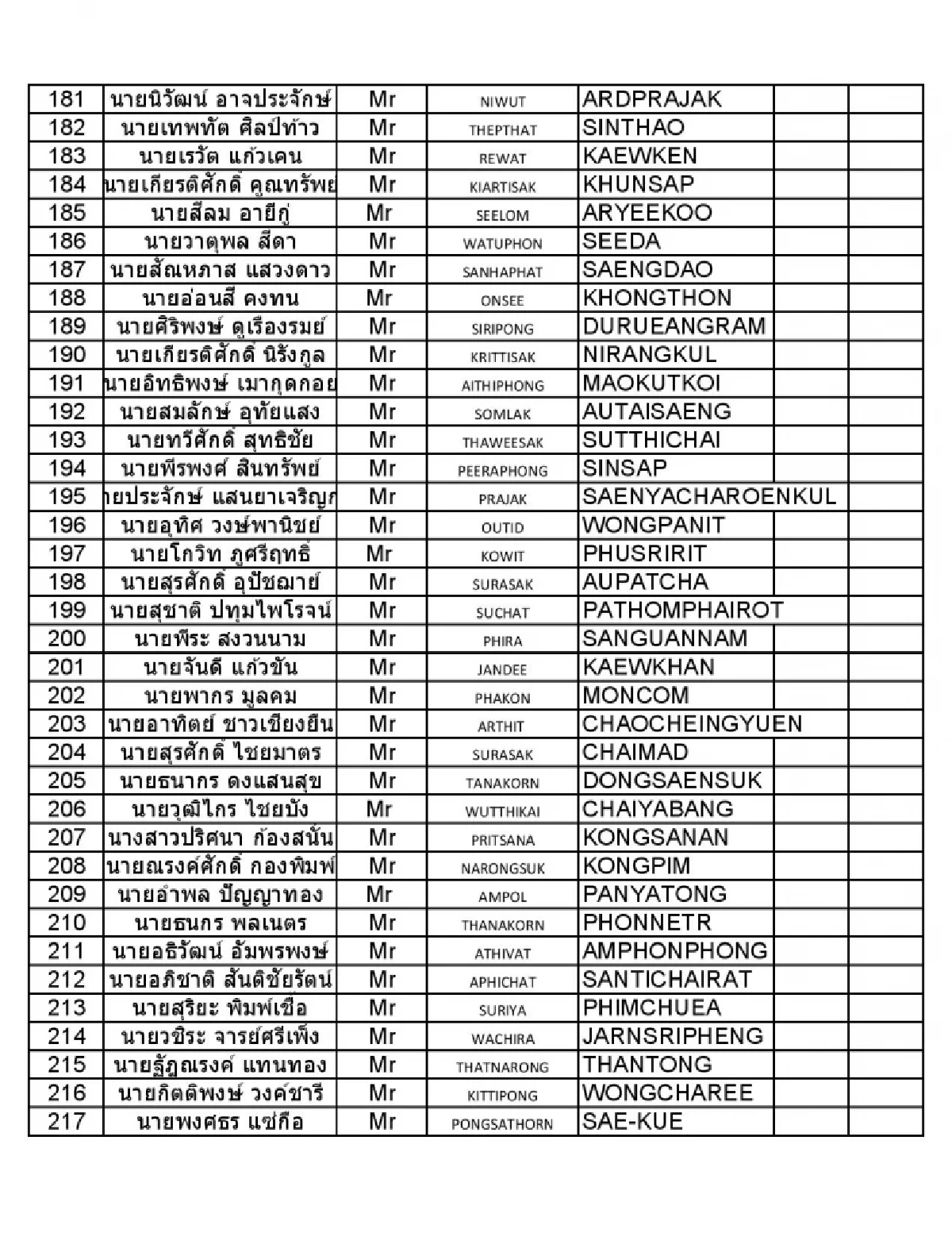 รายชื่อ คนไทย กลับถึงไทย 20 ตุลาคม 2566