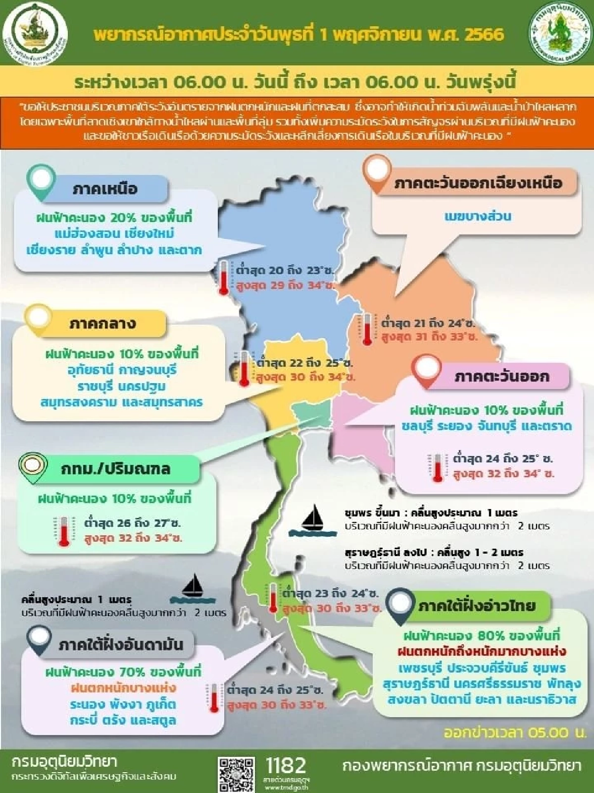 สภาพอากาศ