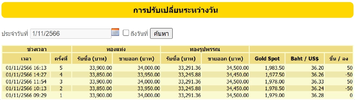 ราคาทอง 1 พฤศจิกายน 2566