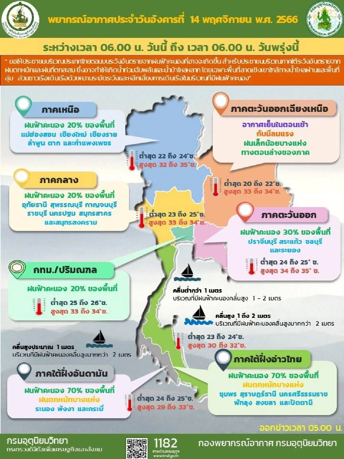 สภาพอากาศ