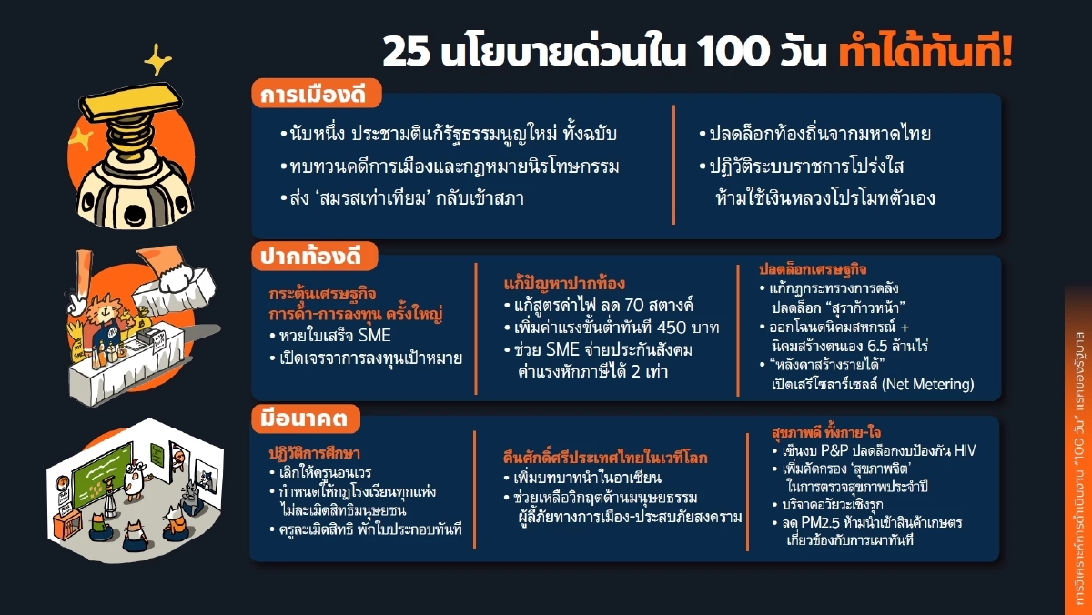 'พิธา' วิเคราะห์การทำงานรัฐบาลเศรษฐา 100 วันแรก ทำดี 2 เรื่อง