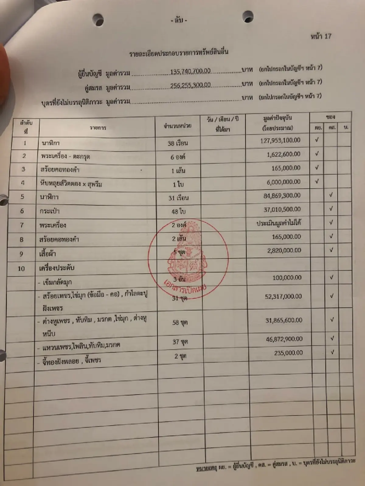 เปิดบัญชีทรัพย์สิน เศรษฐา