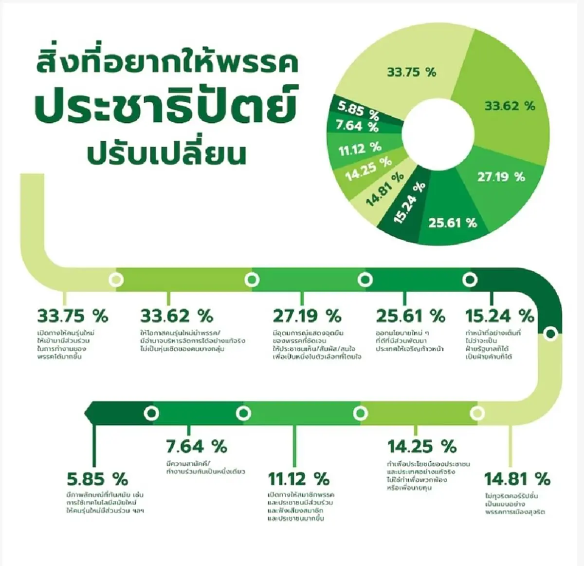 ผลการสำรวจ ผู้ท้าชิง/แคนดิเดต “หัวหน้าพรรคประชาธิปัตย์”