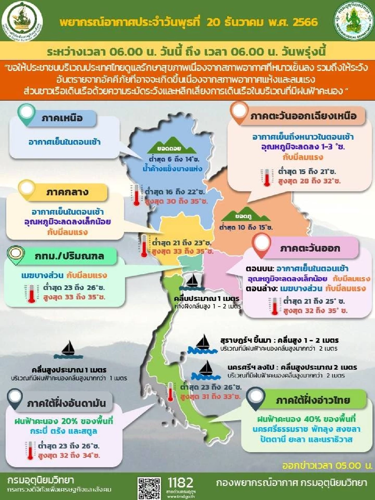 สภาพอากาศ