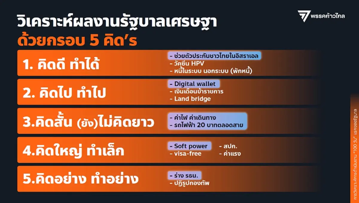'พิธา' วิเคราะห์การทำงานรัฐบาลเศรษฐา 100 วันแรก ทำดี 2 เรื่อง
