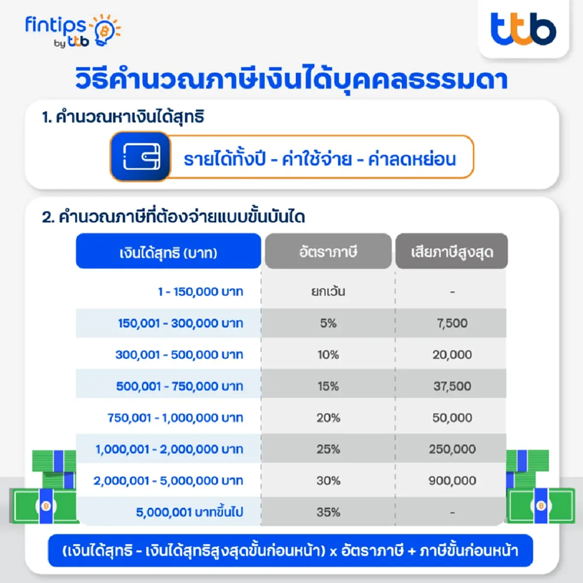 วิธีคำนวณภาษี 2567