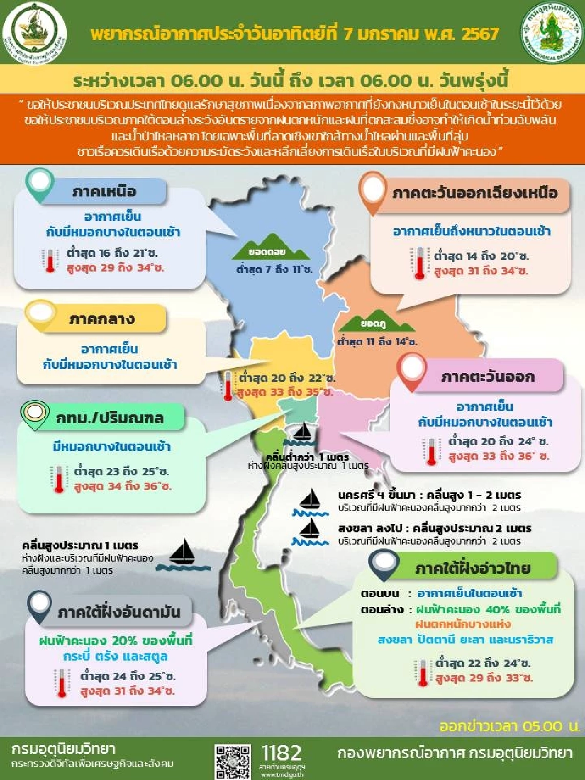 สภาพอากาศวันนี้