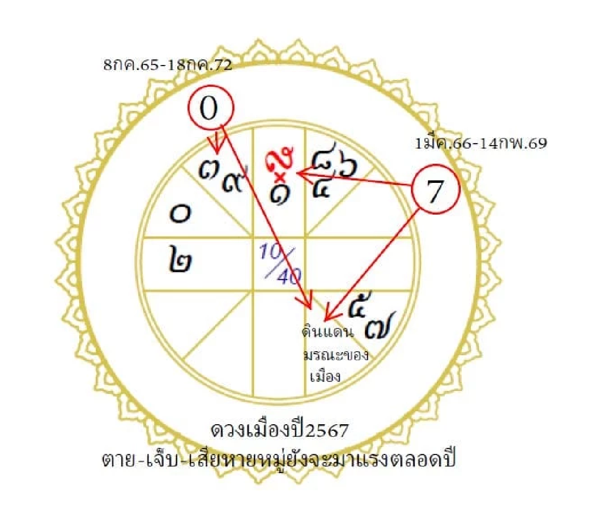 โหรฟองสนาน