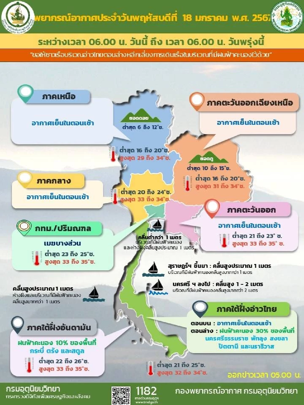 สภาพอากาศวันนี้