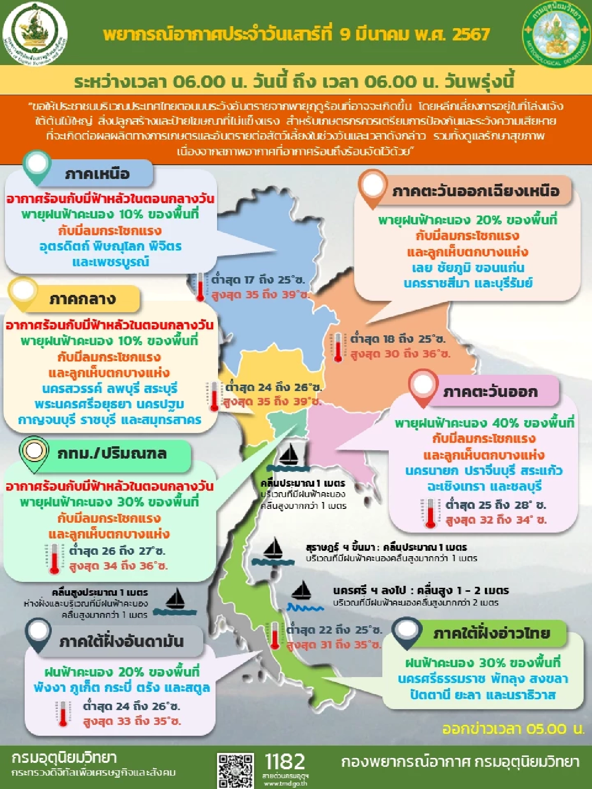 สภาพอากาศ