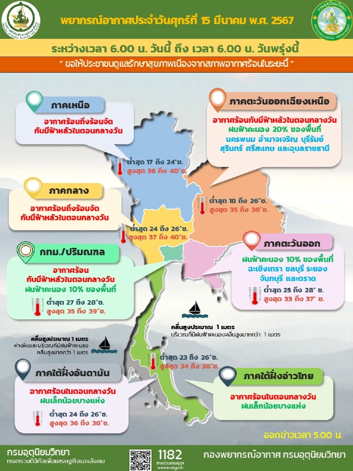 สภาพอากาศ