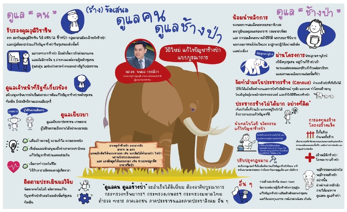 ก.ต.ช. เสนอแก้ปัญหาช้างป่ารอยต่อระยอง-จันทบุรี ดูแลคน ดูแลช้างป่า