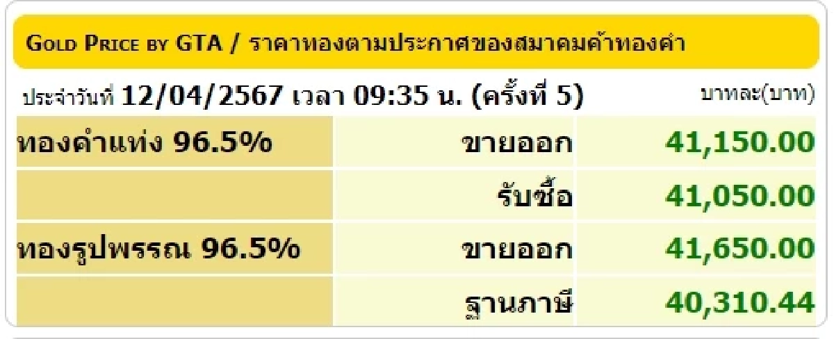ราคาทองวันนี้ 