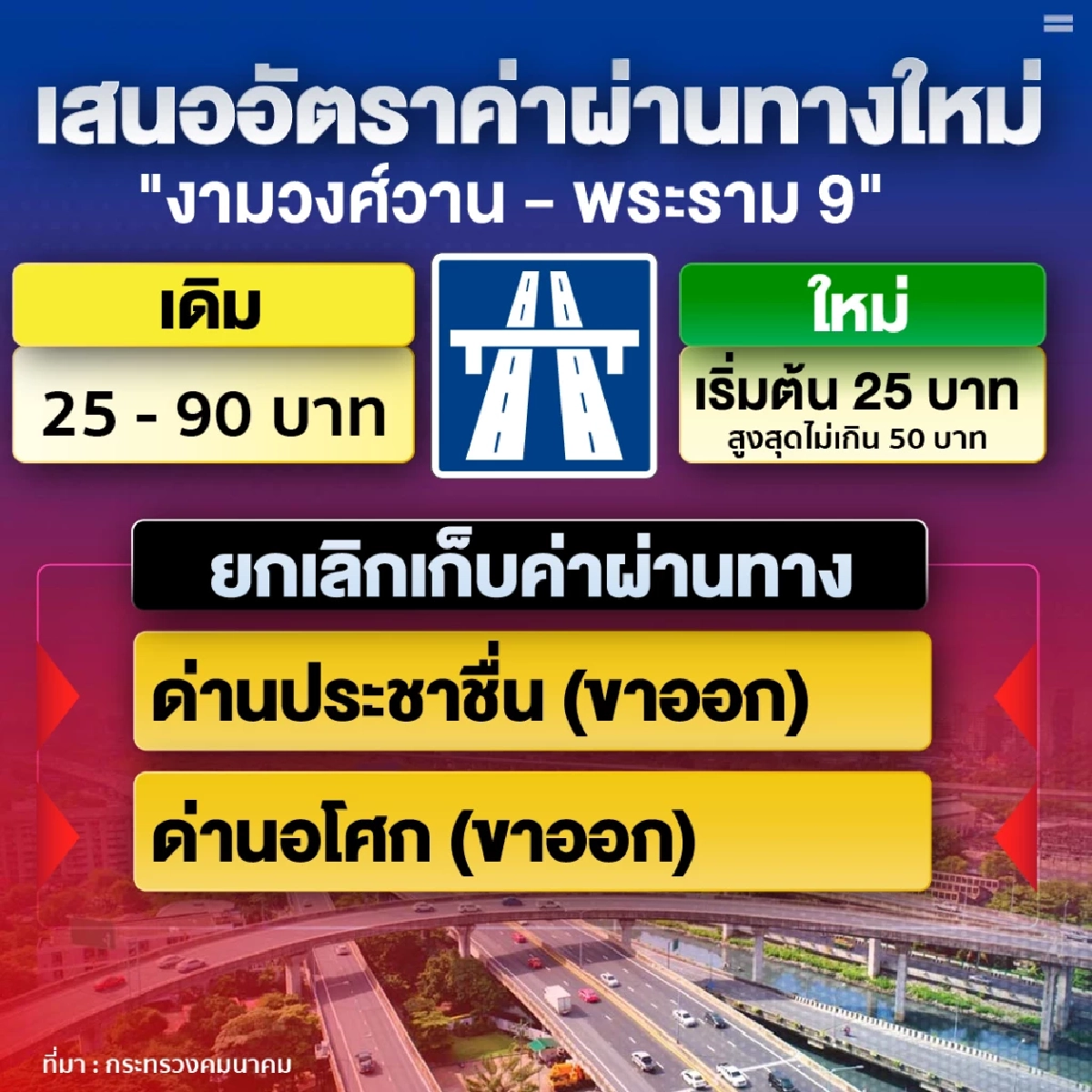 เช็กอัตราใหม่ ลดค่าทางด่วน เหลือเท่าไหร่ สายไหนลดบ้าง เช็กที่นี่