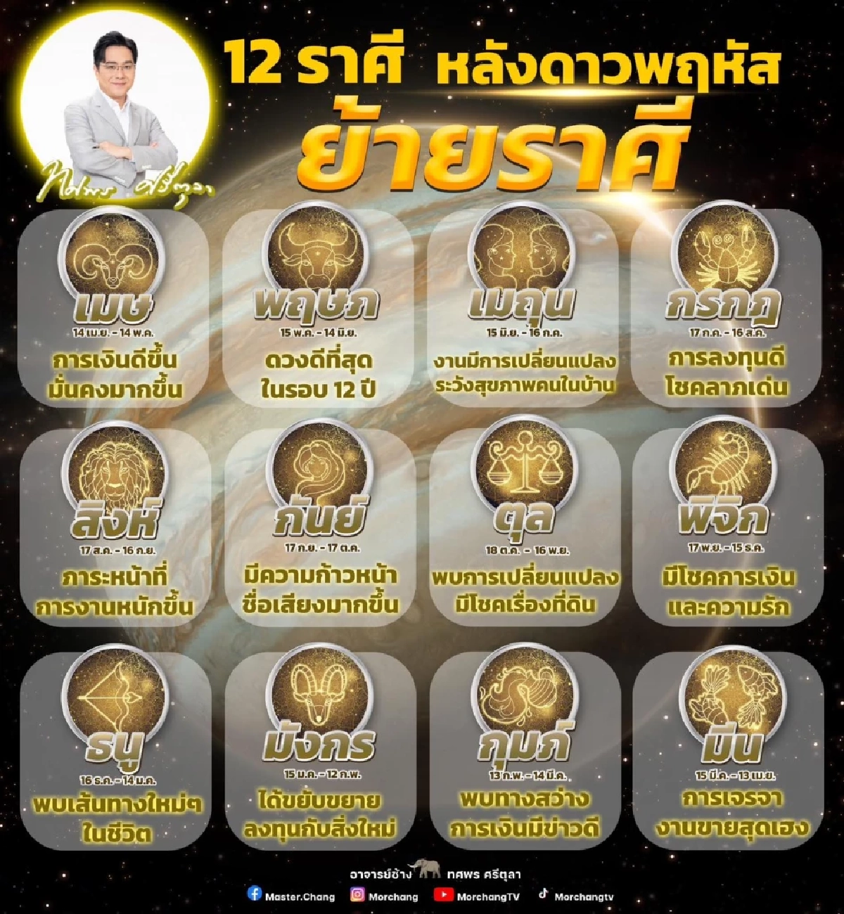 ขอบคุณภาพจาก : หมอช้าง ทศพร ศรีตุลา