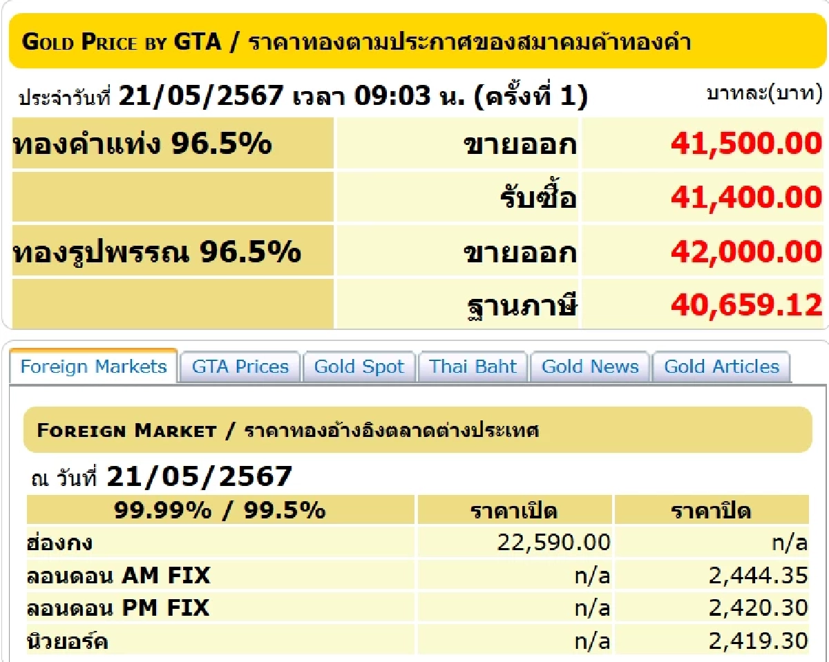 ราคาทองวันนี้