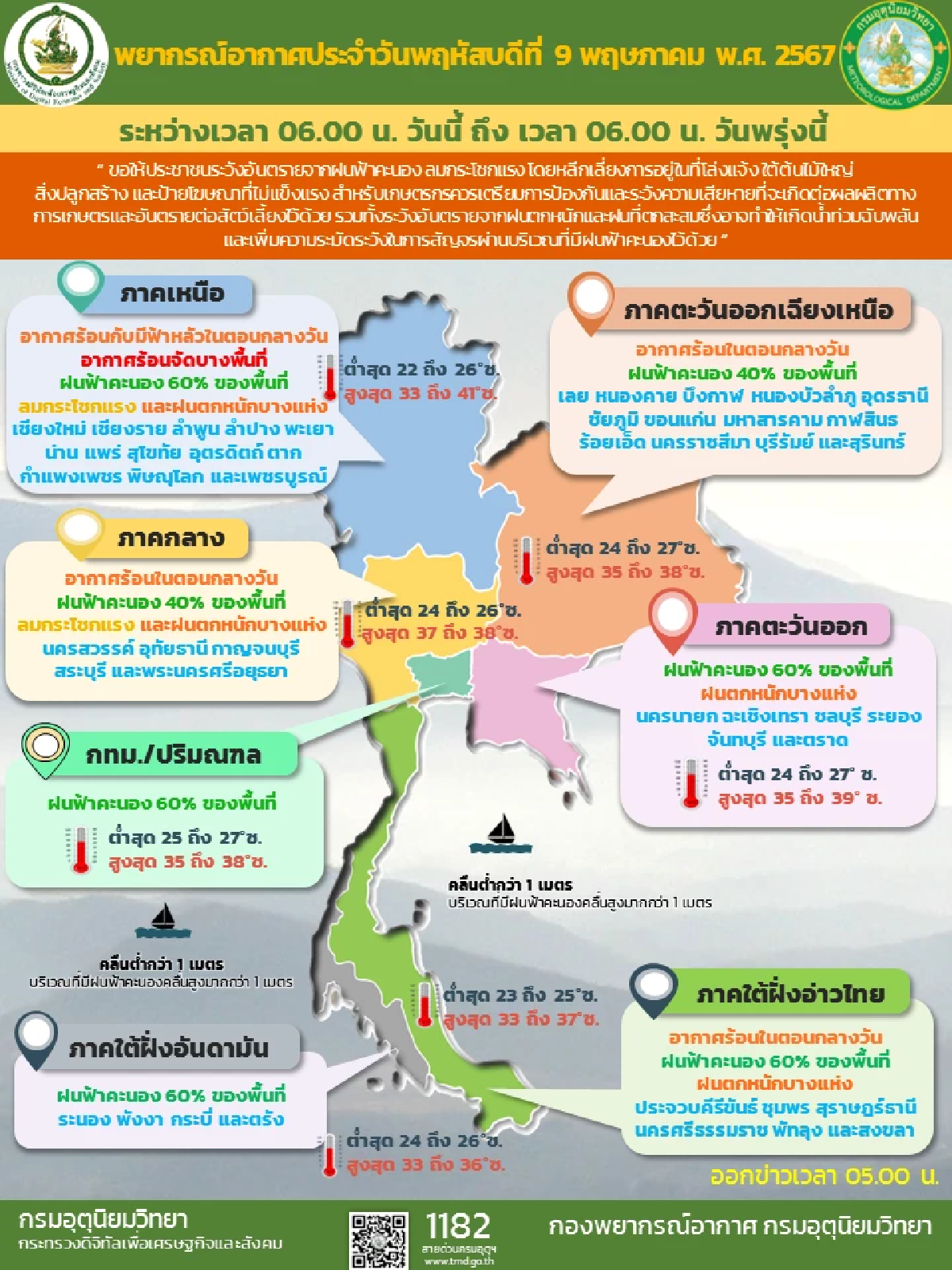 สภาพอากาศวันนี้ 9 พ.ค.67 เตือนฝนฟ้าคะนอง 47 จังหวัด กทม. จัดหนักหลายพื้นที่